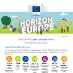 23.06 Horizon Europe Implementation 2021-2022 - Key figures